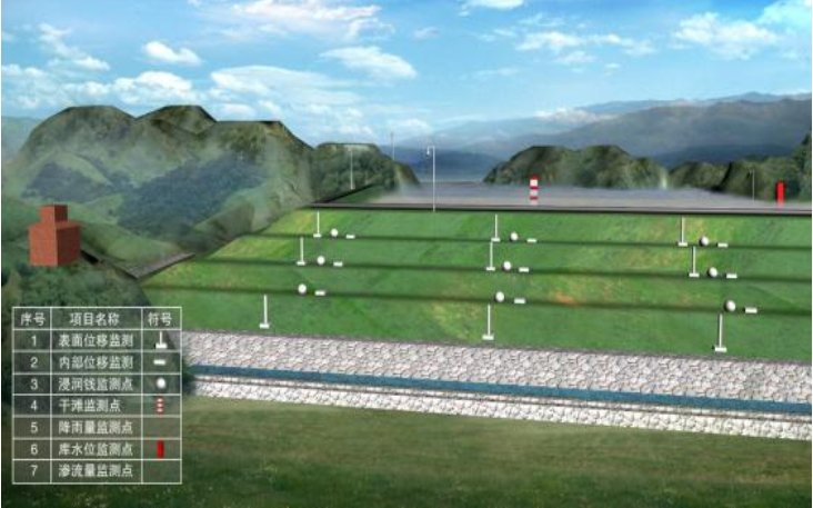 橋梁監(jiān)測,邊坡監(jiān)測,靜力水準儀,固定式測斜儀,全向位移計,傾角儀,房屋監(jiān)測